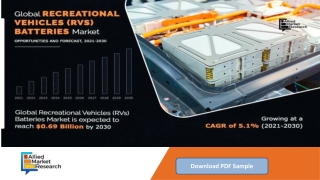 Recreational Vehicles (RVs) Batteries Market to Register 5.1% CAGR to Reach $0.6