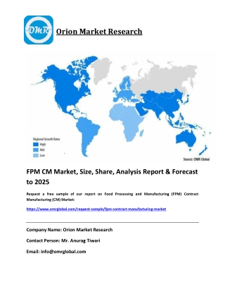 FPM CM Market