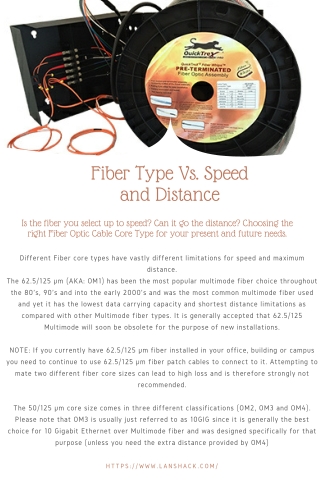 Fiber Type Vs. Speed and Distance