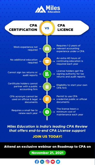 CPA Certification vs. CPA Licensing