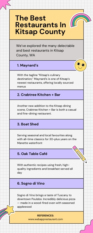 The Best Restaurants In Kitsap County - Info