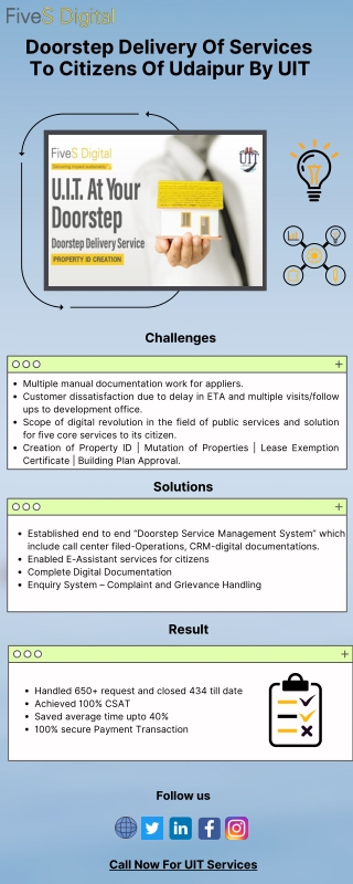 Doorstep Delivery Of Services To Citizens Of Udaipur By UIT - Fivesdigital