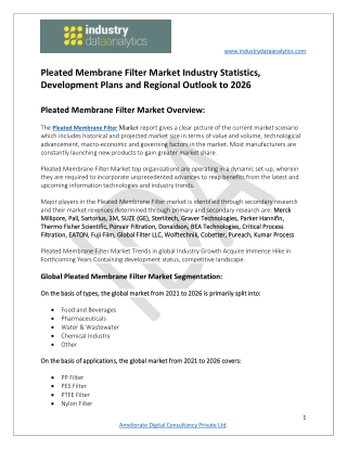 Pleated Membrane Filter Market Competitive Analysis and Regional Forecast 2026