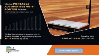 Portable Automotive Wi-Fi Router Market Poised to Expand at a Robust Pace Over 2