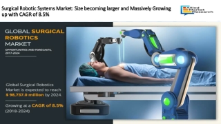 Surgical Robots Market