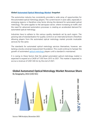 Automated Optical Metrology Market