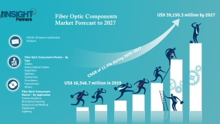 Fiber Optic Components Market