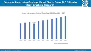 Europe Anti-corrosion Coatings Market