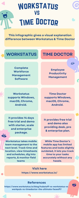 Difference Workstatus Vs Time Doctor