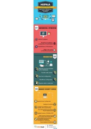 What Is Included In Our HIPAA Compliant WordPress Website?