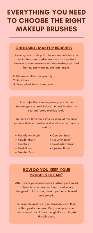 Everything you need to choose the Right Makeup Brushes