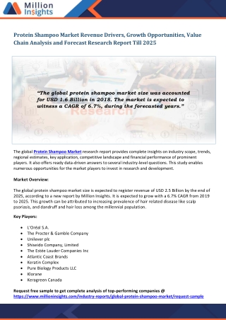 Protein Shampoo Market