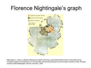 Florence Nightingale’s graph