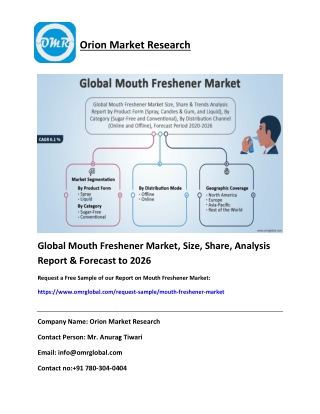 Global Mouth Freshener Market