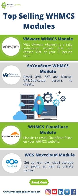Top Selling WHMCS Modules | HostingSeekers
