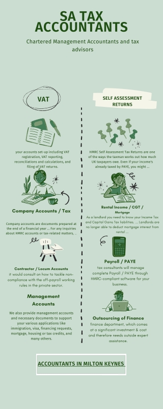 sa tax acount