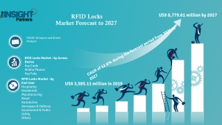 RFID Locks Market