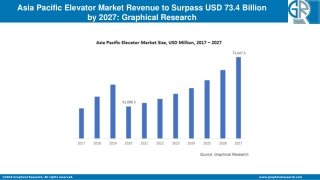 Asia Pacific Elevator Market
