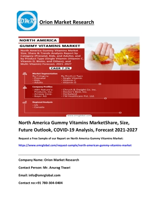 North America Gummy Vitamins MarketShare