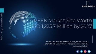 PEEK Market Size Worth USD 1,225.7 Million by 2027