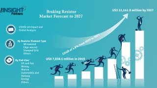 Braking Resistor Market