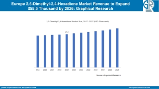 Europe 2,5-Dimethyl-2,4-Hexadiene Market