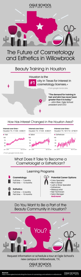 The Future of Cosmetology and Esthetics in Willowbrook