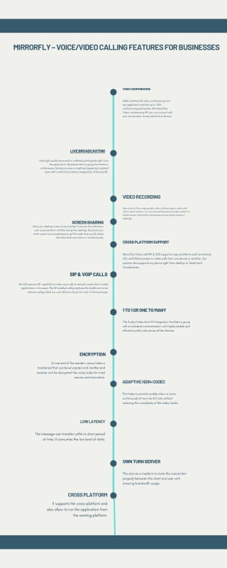 Steps To Create A Live Video Chat App – Features, Tech Stack And Cost