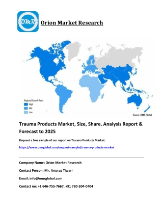 Trauma Products Market