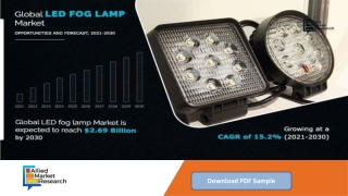 LED Fog Lamp Market Surpass $2,687.13 million by 2030