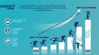 Adaptive Traffic Control System Market Forecast to 2028