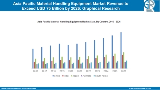Asia Pacific Material Handling Equipment Market