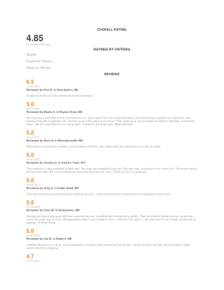 OVERALL RATING