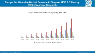 Europe Pet Wearable Market
