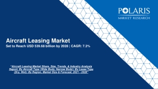 Aircraft Leasing Market