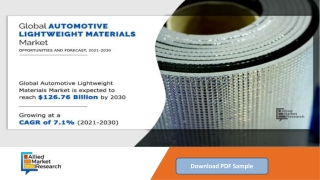 Automotive Lightweight Materials Market supported by a CAGR of 7.1% from 2021 -