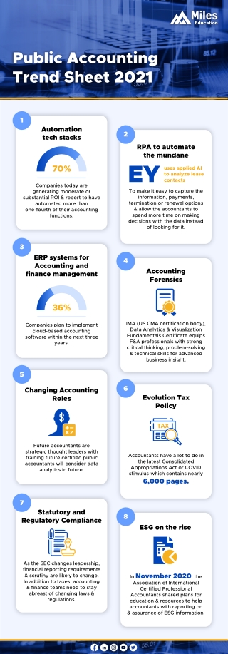 Evolution trends of Public accounting in 2021