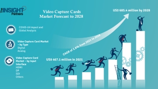 Video Capture Cards Market