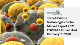 3D Cell Culture Technologies Industry Analysis, Industry Trends, Market Growth a