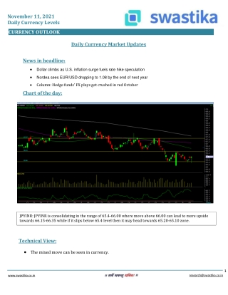 Curreny daily levels (11-Nov.)