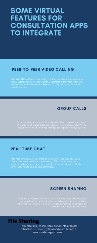 Some Virtual Features For Consultation Apps To Integrate