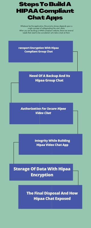 Steps To Build A HIPAA Compliant Chat Apps