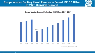 Europe Wooden Decking Market