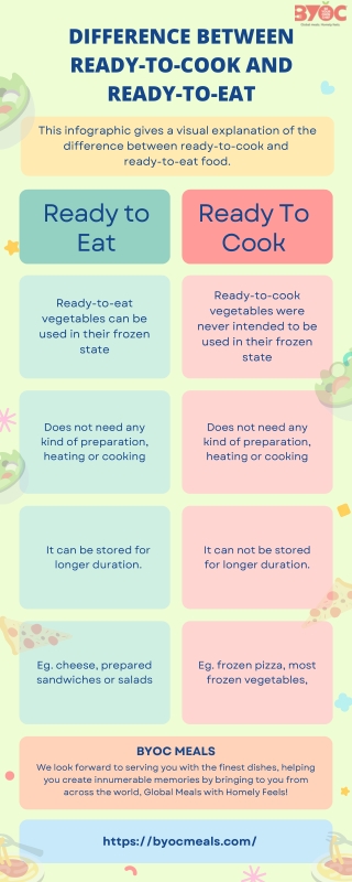 What’s the Difference Between Ready-to-Cook and Ready-to-Eat
