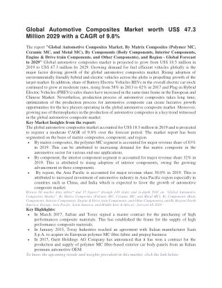 Global Automotive Composites Market worth US