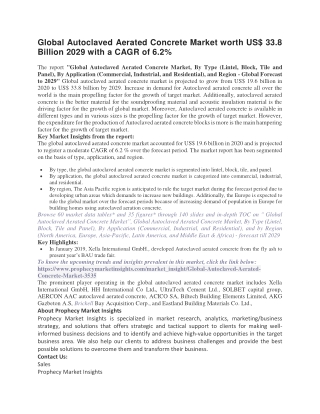 Global Autoclaved Aerated Concrete Market worth US
