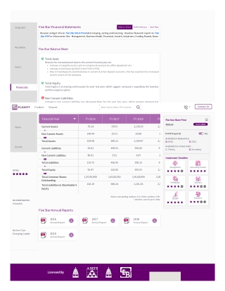 Want to know about Five Star Financial Statements & Balance Sheet?