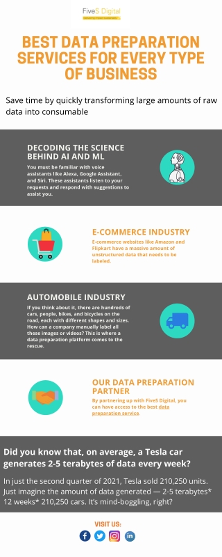 Best data preparation services for every type of business