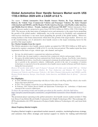 Global Automotive Door Handle Sensors Market worth US