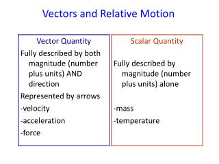 Vectors and Relative Motion